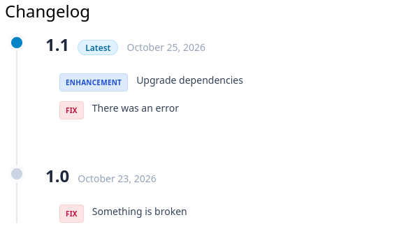 Changelog timeline for versions 1.1 and 1.0, with enhancement and fix labels